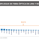 OSIPTEL: ¿qué región del Perú alcanzó el internet móvil más veloz en enero? ¡No es Lima!