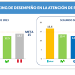 ¡Matrícula abierta! Conadis ofrece nuevos cursos gratuitos para que emprendedores con discapacidad aprendan a usar herramientas digitales