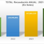 Cinco consejos para evitar los gastos hormiga y empezar el año con salud financiera