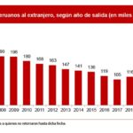 Día de la Mujer en la Ciencia: Cuatro científicas peruanas que están reinventando el mundo