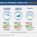MÁS DEL 75% DE ORGANIZACIONES IMPLEMENTAN LA IA EN AL MENOS UNA FUNCIÓN