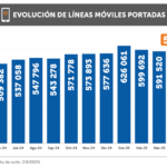 CONGRESISTA DIEGO BAZÁN EXIGE A LOS MINISTERIOS DE VIVIENDA Y AMBIENTE SANCIONES A SEDALIB POR DAÑOS A TOTORALES EN HUANCHACO